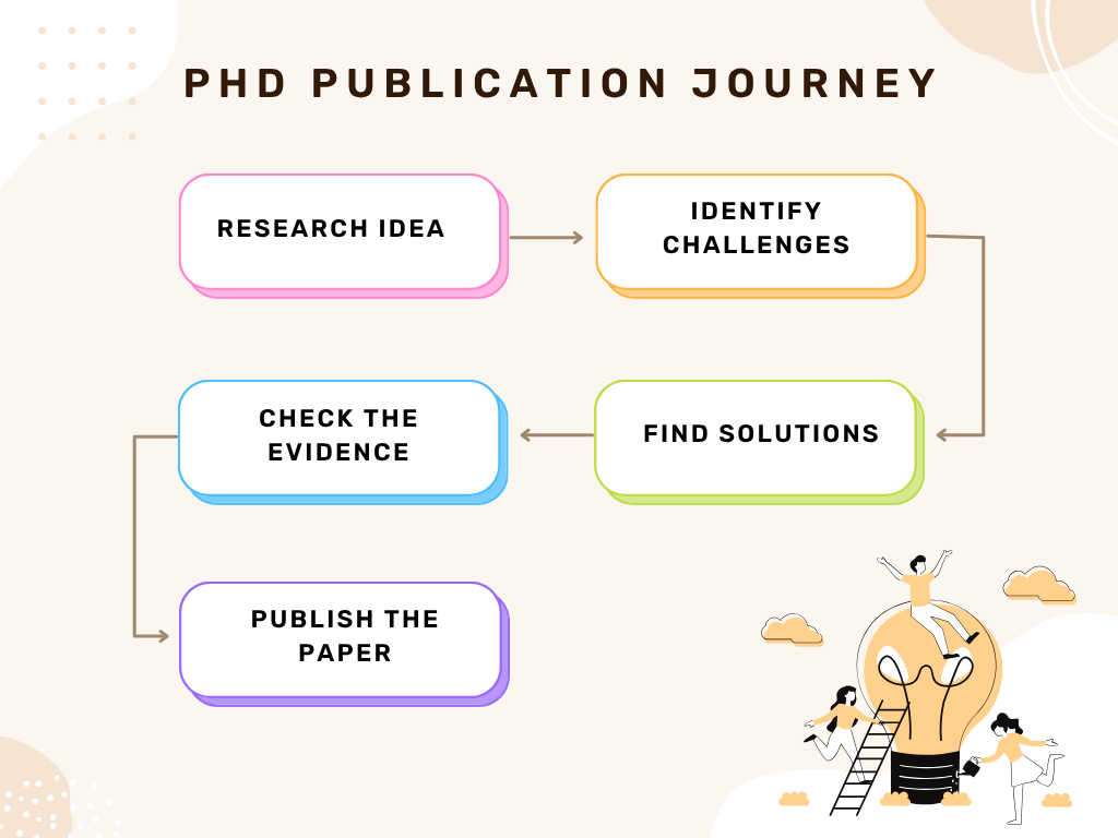 research paper publication